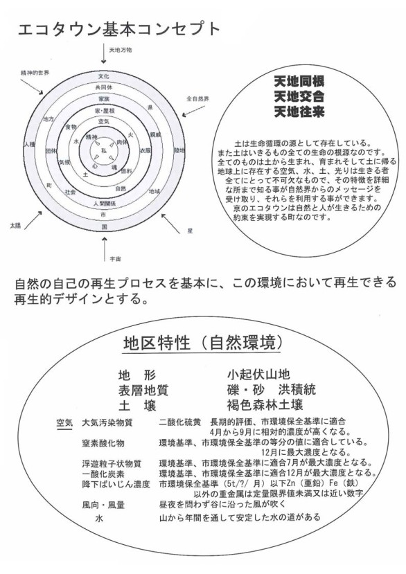 エコローカルタウン構想